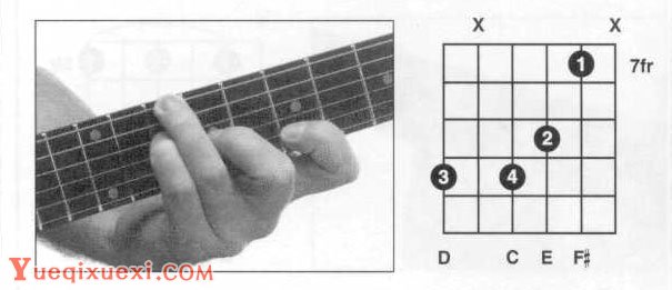 吉他d9和弦怎么按?吉他D9和弦指法图