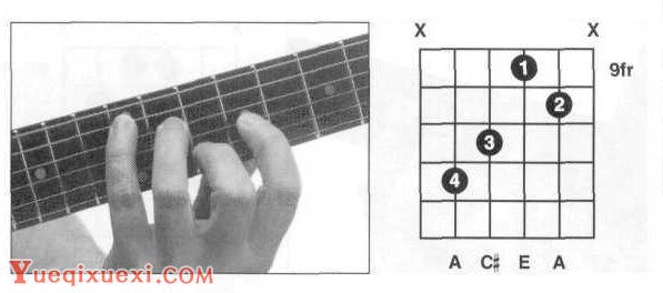 吉他大三和弦有哪些?吉他A和弦指法图 A