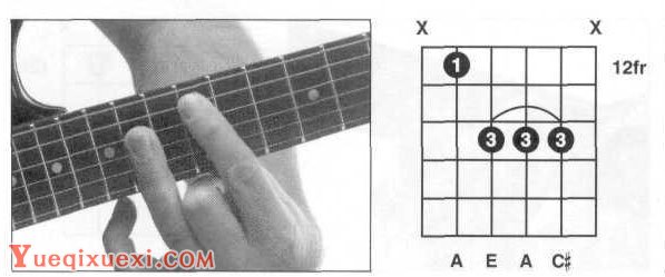 吉他大三和弦有哪些?吉他A和弦指法图 A