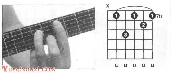 吉他em7和弦怎么按?吉他Em7和弦指法图