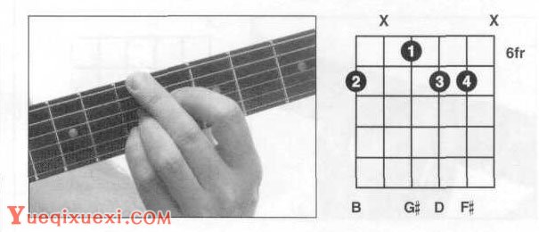 吉他bm6和弦怎么按?吉他Bm6和弦指法图