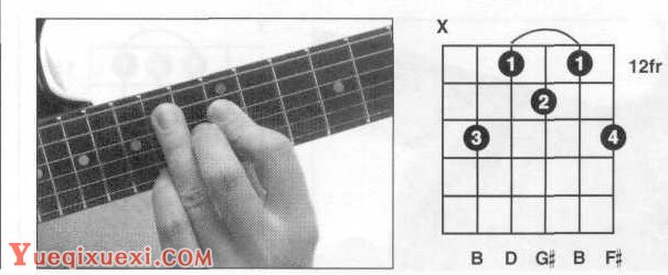 吉他bm6和弦怎么按?吉他Bm6和弦指法图