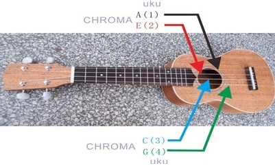 ukulele尤克里里的调音方法