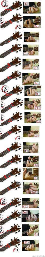 ukulele尤克里里常用和弦图