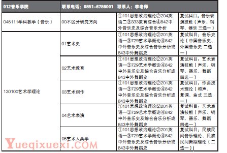 贵州师范大学2015年硕士研究生招生专业目录