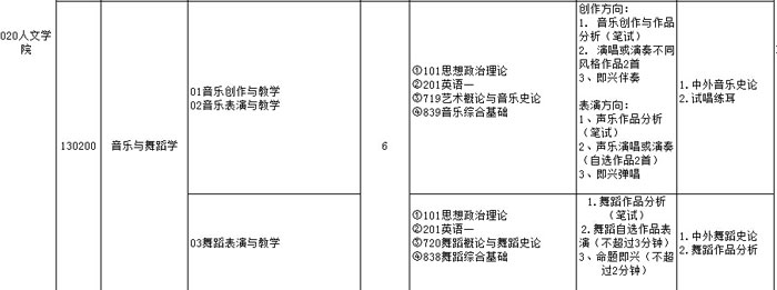 江南大学2015年硕士研究生招生专业目录