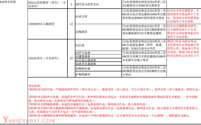 江苏师范大学2015年硕士研究生招生专业目录