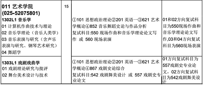 南京航空航天大学2015年硕士研究生招生专业目录