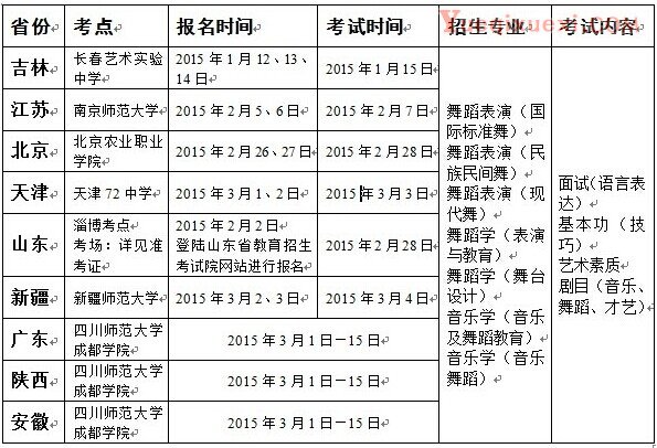 四川师范大学成都学院2015年艺术类专业考试各省安排表