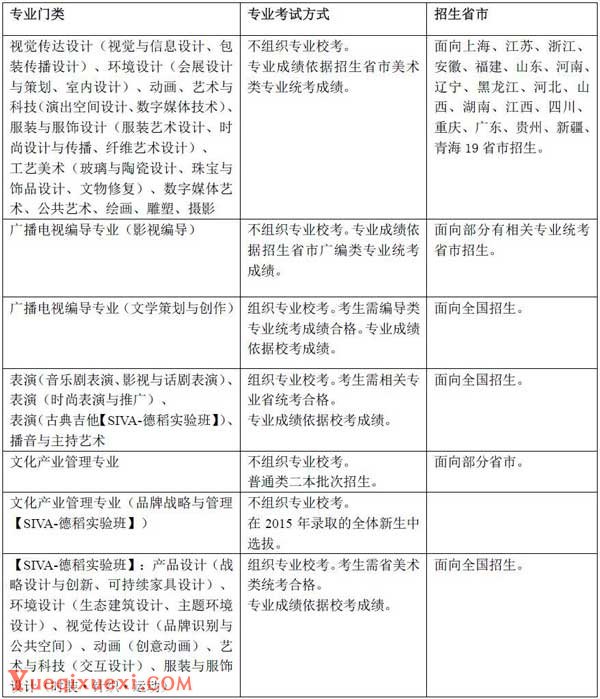 上海视觉艺术学院2015年招生简章2.jpg