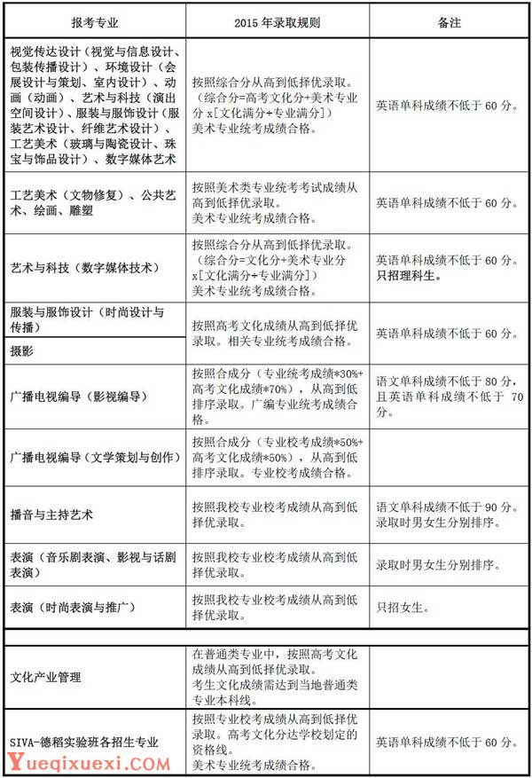 上海视觉艺术学院2015年招生简章5.jpg