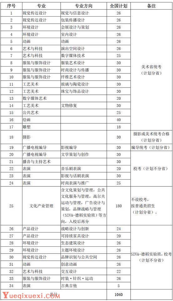 上海视觉艺术学院2015年招生简章1.jpg
