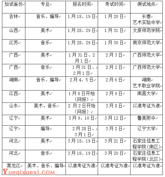 通化师范学院2015年艺术类招生简章png