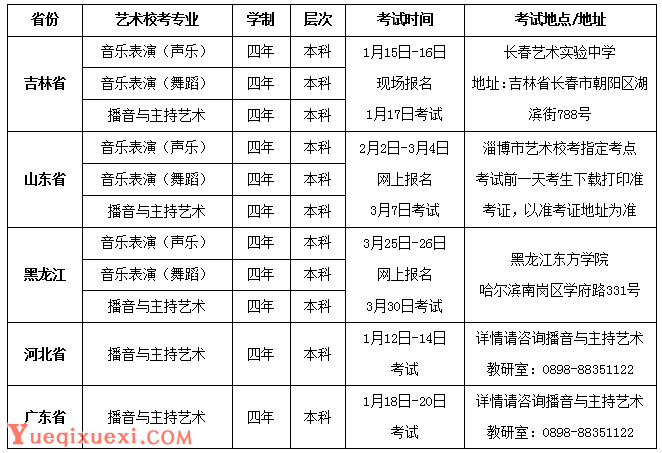 三亚学院2015年艺术专业校考招生简章1.png