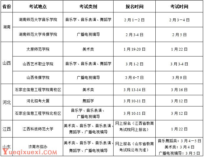 长江大学2015年艺术类报名、考试时间与地点