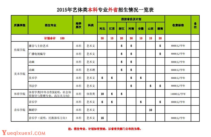 临沂大学2015年艺体类本科专业外省招生专业、计划一览表.jpg