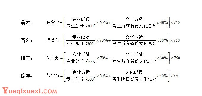 长沙学院2015年艺术类专业招生简章.jpg