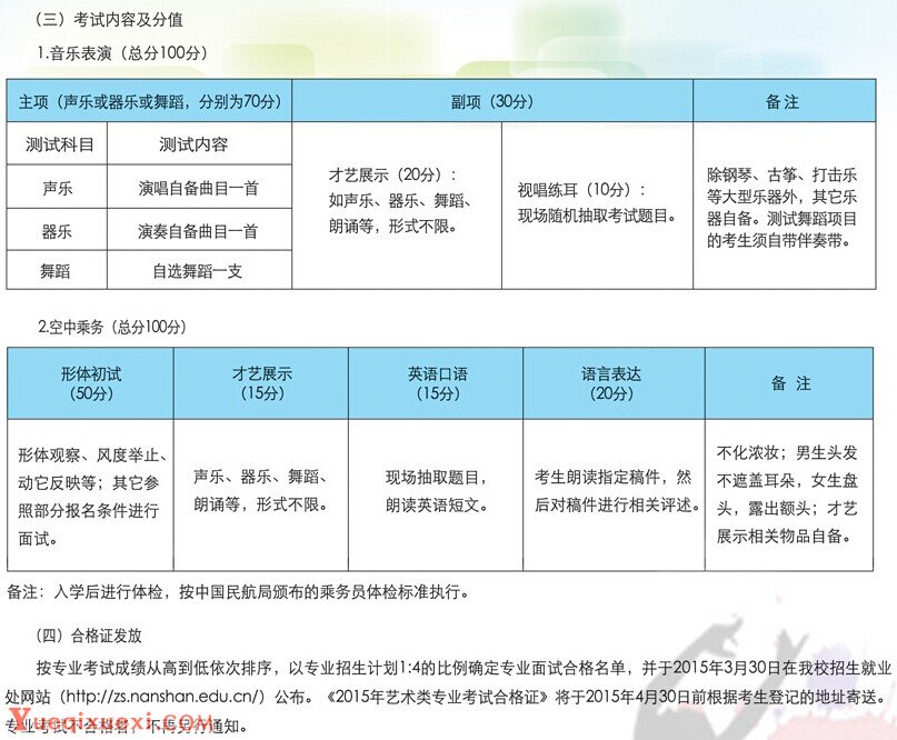 烟台南山学院2015年音乐表演、空中乘务专业招生简章2.jpg