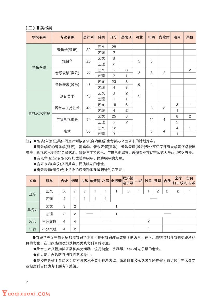 辽宁师范大学艺术类招生信息.jpg