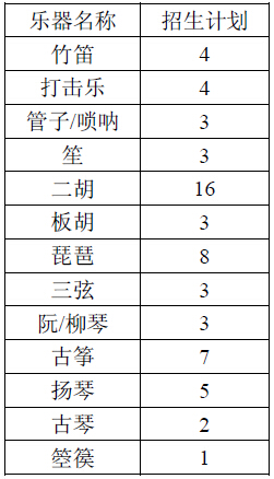 中国音乐学院2015年本科招生简章.jpg