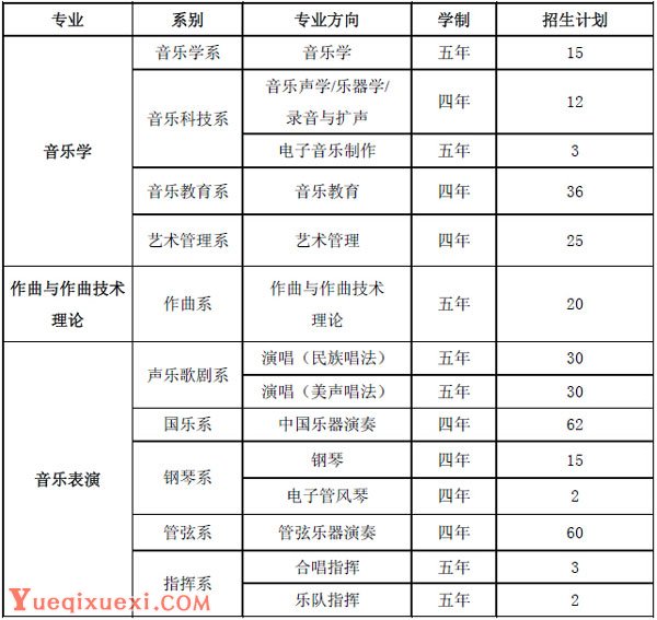 中国音乐学院2015年本科招生简章.jpg