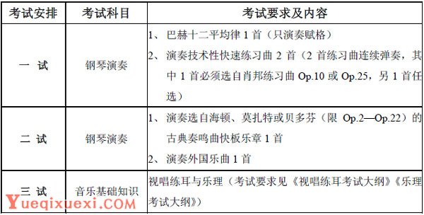 中国音乐学院2015年本科招生专业考试要求及内容.jpg