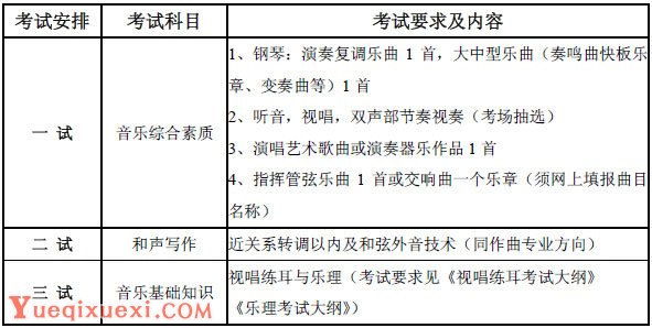 中国音乐学院2015年本科招生专业考试要求及内容.jpg