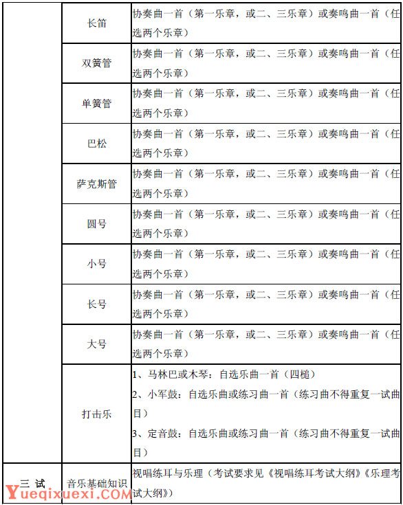 中国音乐学院2015年本科招生专业考试要求及内容.jpg