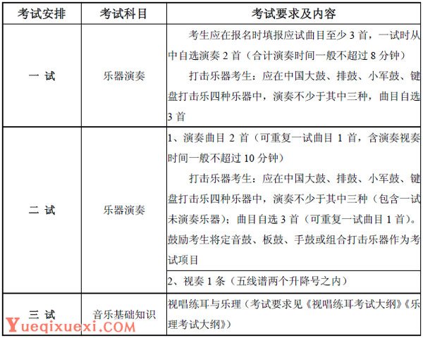 中国音乐学院2015年本科招生专业考试要求及内容.jpg