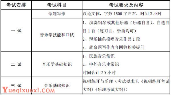 中国音乐学院2015年本科招生专业考试要求及内容.jpg