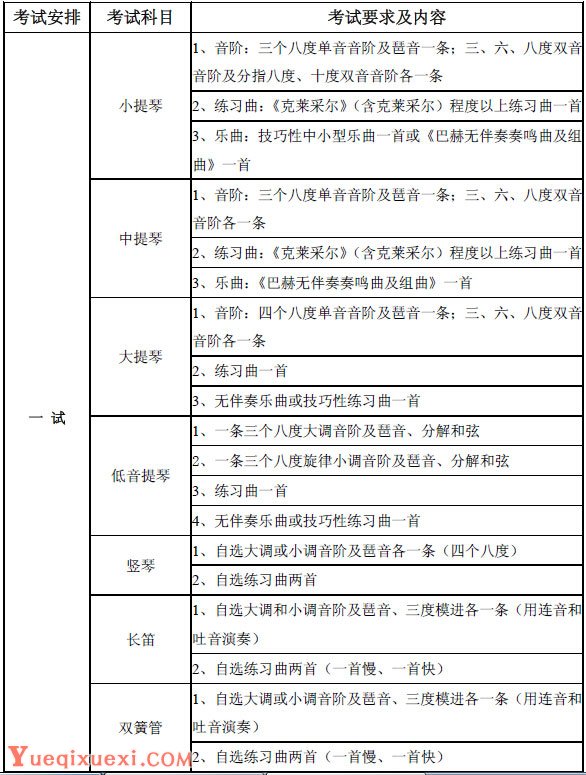 中国音乐学院2015年本科招生专业考试要求及内容.jpg