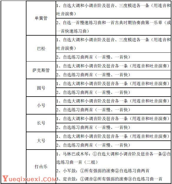 中国音乐学院2015年本科招生专业考试要求及内容.jpg