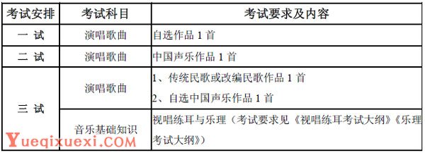 中国音乐学院2015年本科招生专业考试要求及内容.jpg