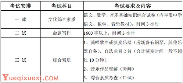 中国音乐学院2015年本科招生专业考试要求及内容.jpg