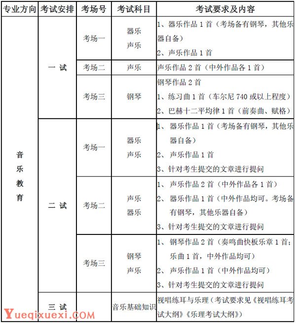 中国音乐学院2015年本科招生专业考试要求及内容.jpg