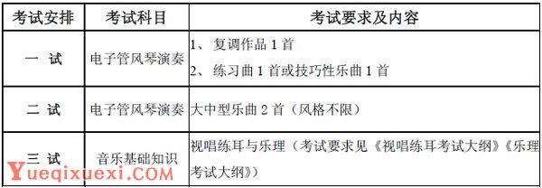 中国音乐学院2015年本科招生专业考试要求及内容.jpg