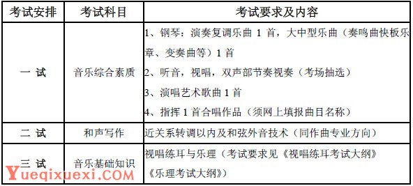 中国音乐学院2015年本科招生专业考试要求及内容.jpg