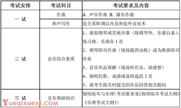 中国音乐学院2015年本科招生专业考试要求及内容.jpg