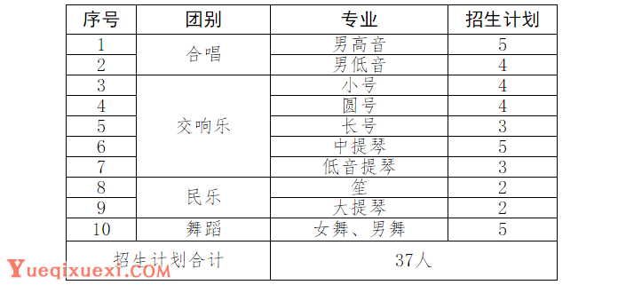 北京理工大学2015年高水平艺术团招生简章.png