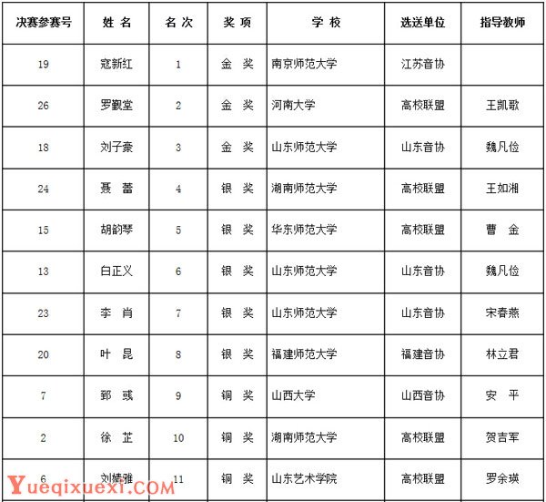 学生组美声唱法决赛选手获奖名单.jpg