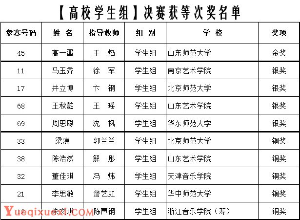 中国音乐“小金钟”奖——第三届全国钢琴比赛获奖名单公布3.jpg