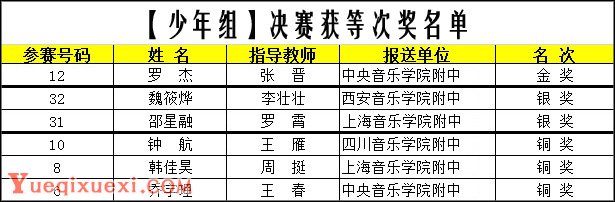 中国音乐“小金钟”奖——第三届全国钢琴比赛获奖名单公布1.jpg