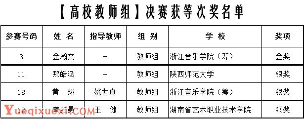 中国音乐“小金钟”奖——第三届全国钢琴比赛获奖名单公布2.jpg