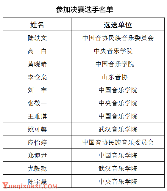 参加决赛选手名单.png