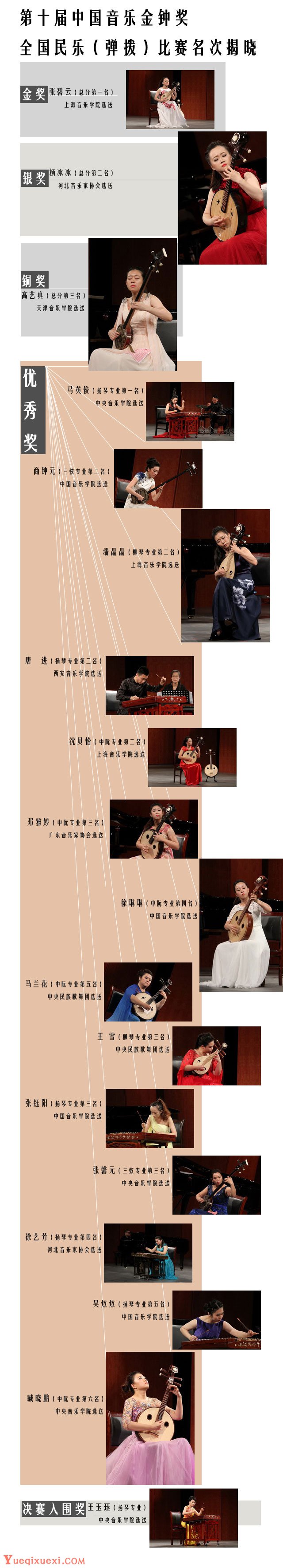 扬琴弹拨比赛结果揭晓.jpg