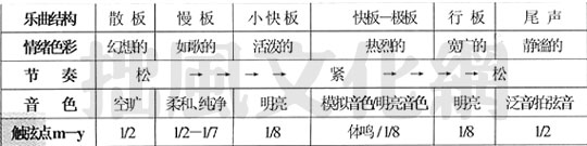 古筝演奏音色的“色彩性布局”