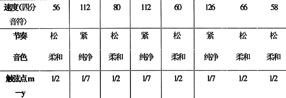 古筝演奏音色的“色彩性布局”