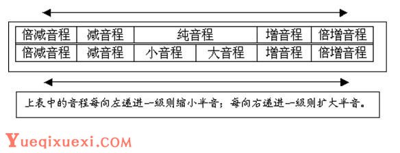 自然音程与变化音程