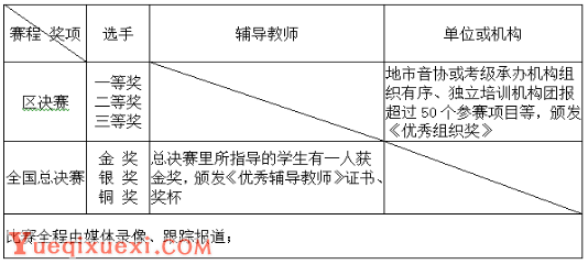 奖项设置.png
