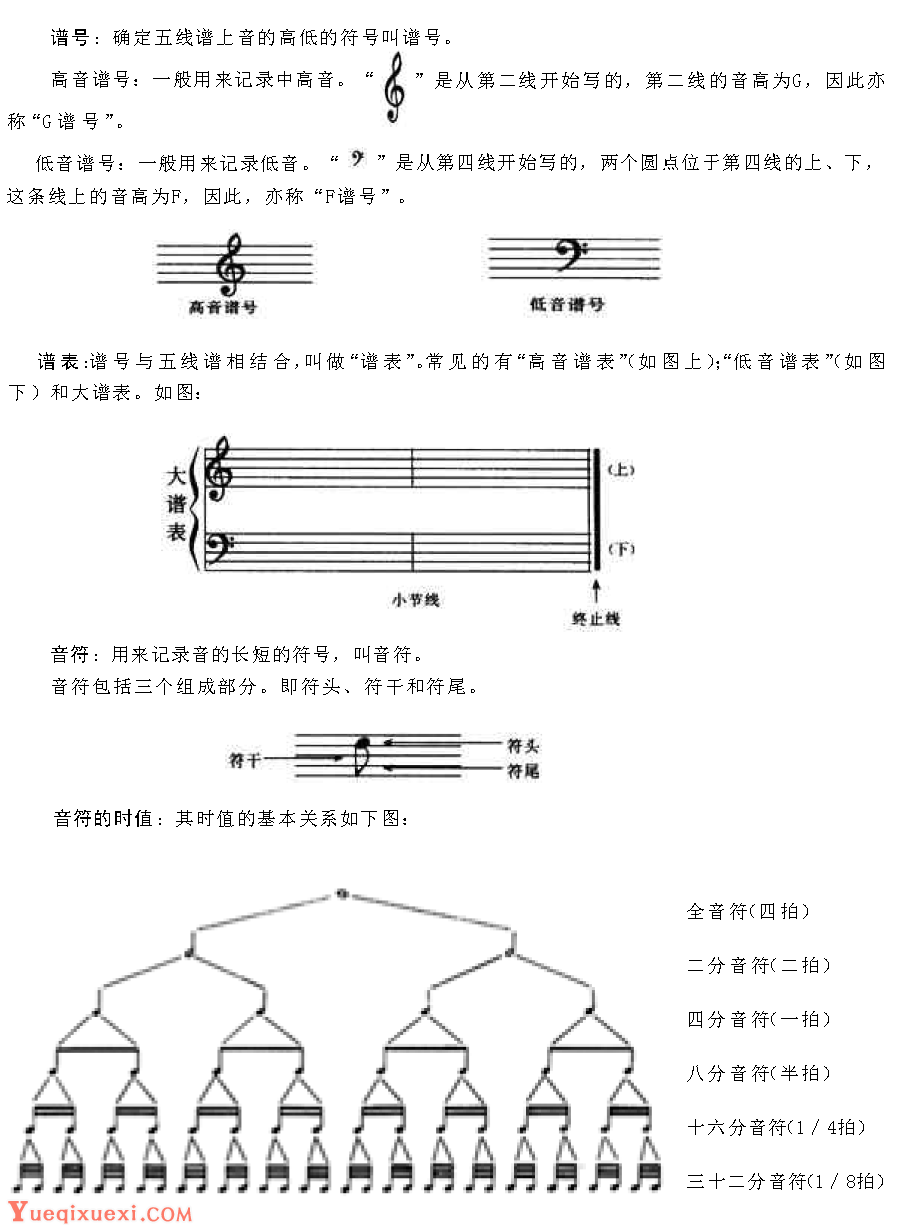 电子琴音乐理论基础知识《五线谱》2